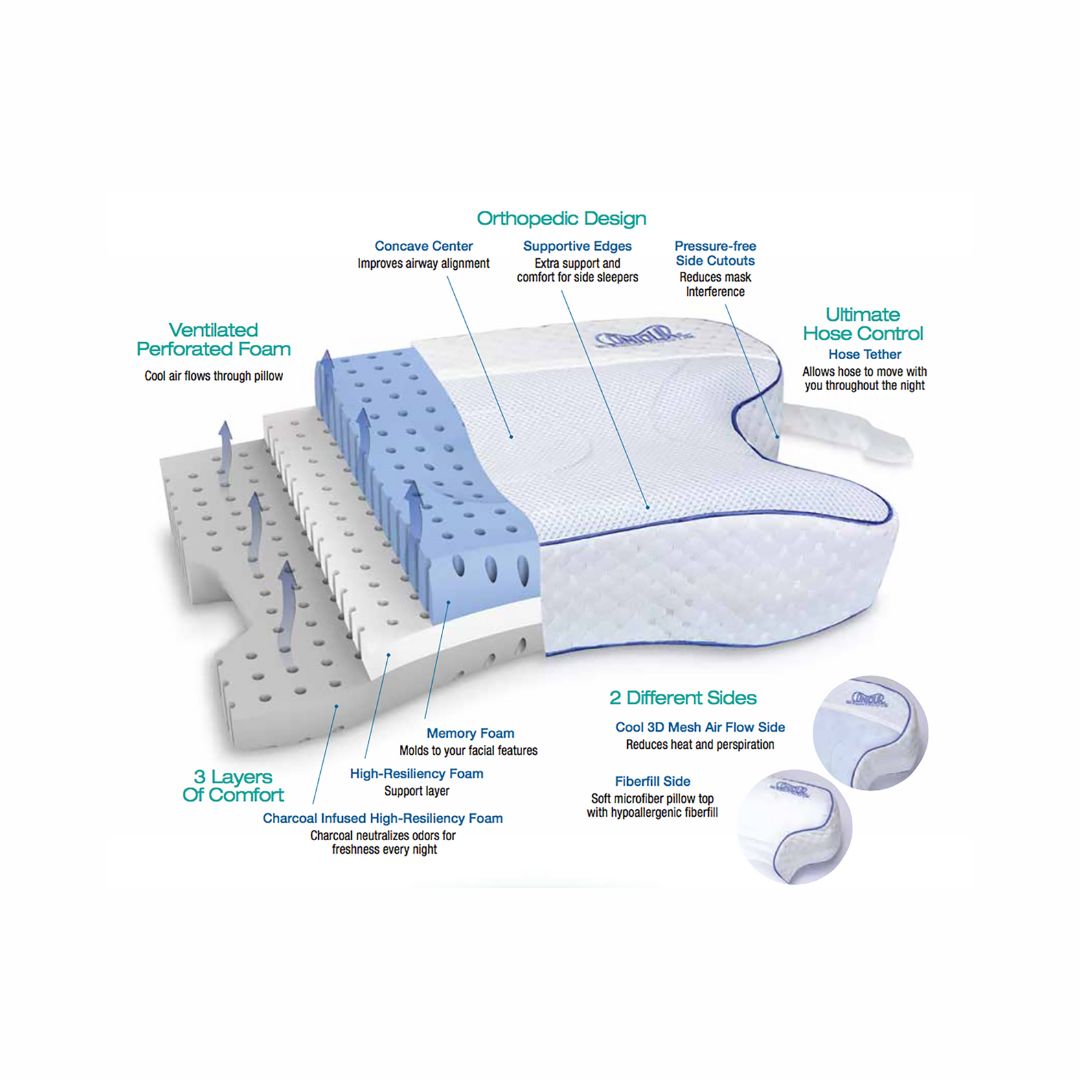 CPAPMax Pillow 2.0 (15-551R) By Contour