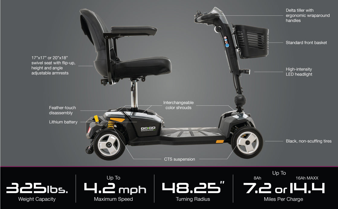 Pride Mobility Go Go Endurance Li 4 Wheel Travel Scooter showing black seat, front basket, lithium battery, and key features