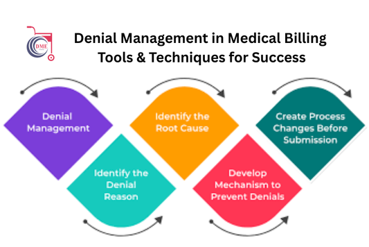 Denial Management in Medical Billing