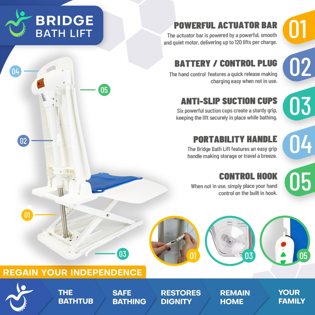 Bridge Bath Lift and Fall Recovery Lift (MP-P01) By Mobile Patient Lift