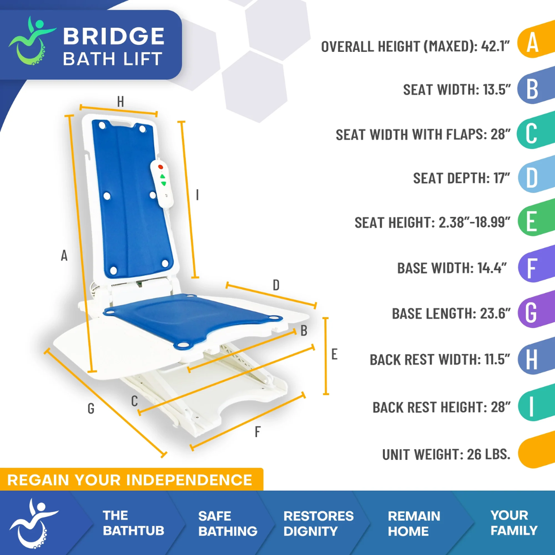 Bridge Bath Lift and Fall Recovery Lift (MP-P01) By Mobile Patient Lift