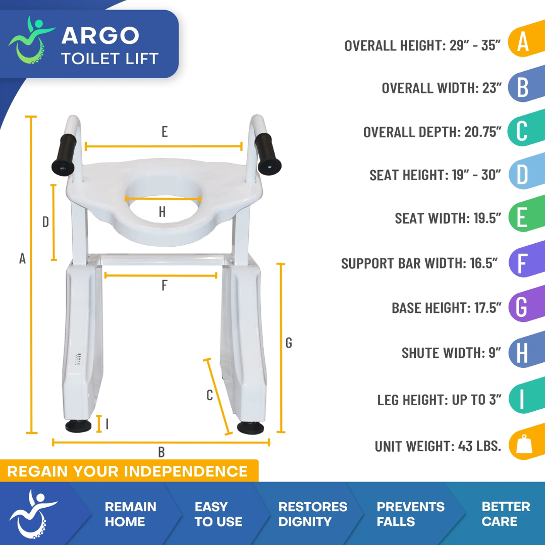 ArGo Electric Toilet Lift (MP-P03) By Mobile Patient Lift