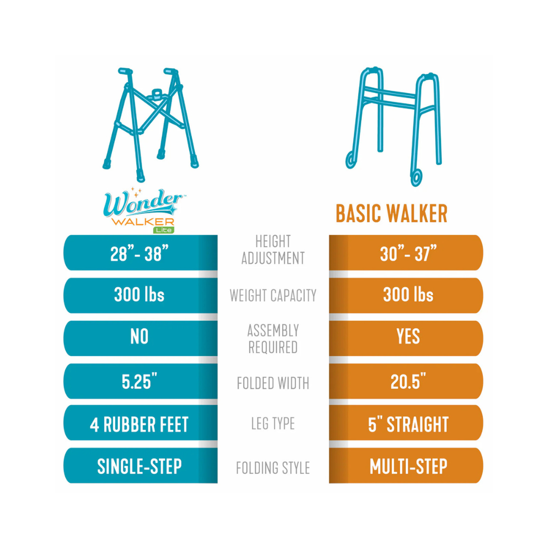 Stander Wonder Walker Lite 4270BW Ultra Compact Folding Walker by Stander