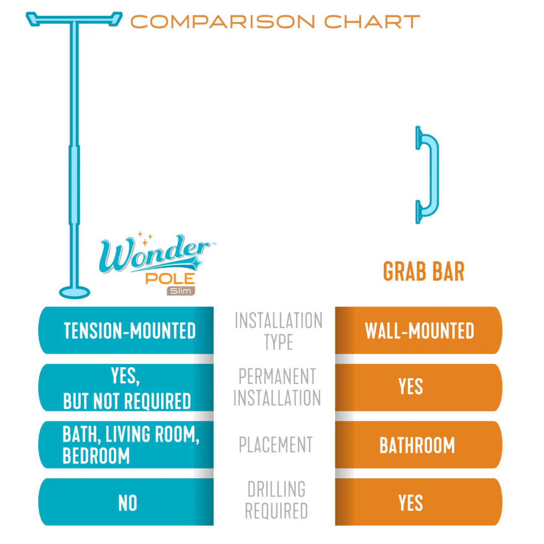 Stander Wonder Pole Slim Floor to Ceiling Safety Support Pole 1150W By Stander