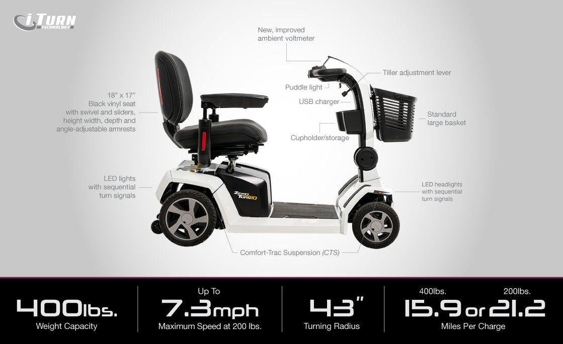 Zero Turn 10 Mobility Scooters (S710ZT) By Pride