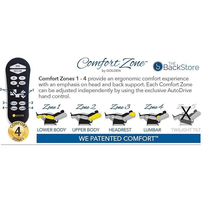 Golden Technologies Regal Power Lift Recliner PR504 remote control with ergonomic comfort zone features