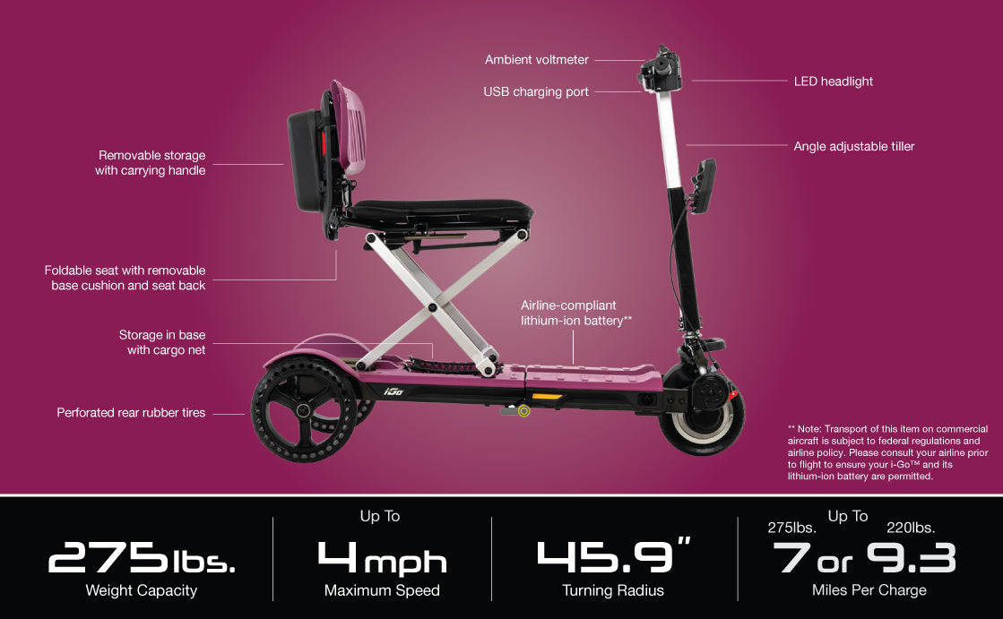 Pride Mobility i-Go 3 Wheel Folding Mobility Scooter side view with labeled features & specifications