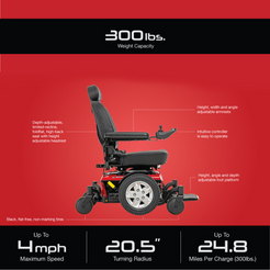 Pride Jazzy 600 ES Power Chair with 300 lbs weight capacity and adjustable armrests and foot platform