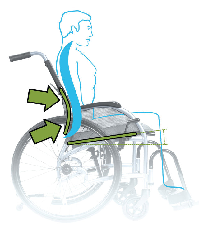 Diagram showing ergonomic back support design of STRONGBACK 22S Transport Wheelchair 1017 by StrongBack Mobility