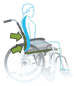 Diagram showing ergonomic back support design of STRONGBACK 22S Transport Wheelchair 1017 by StrongBack Mobility
