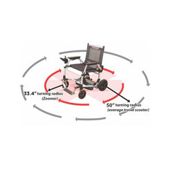 Journey Health & Lifestyle Zoomer Electric Power Mobility Folding Chair with 33.4 inch turning radius